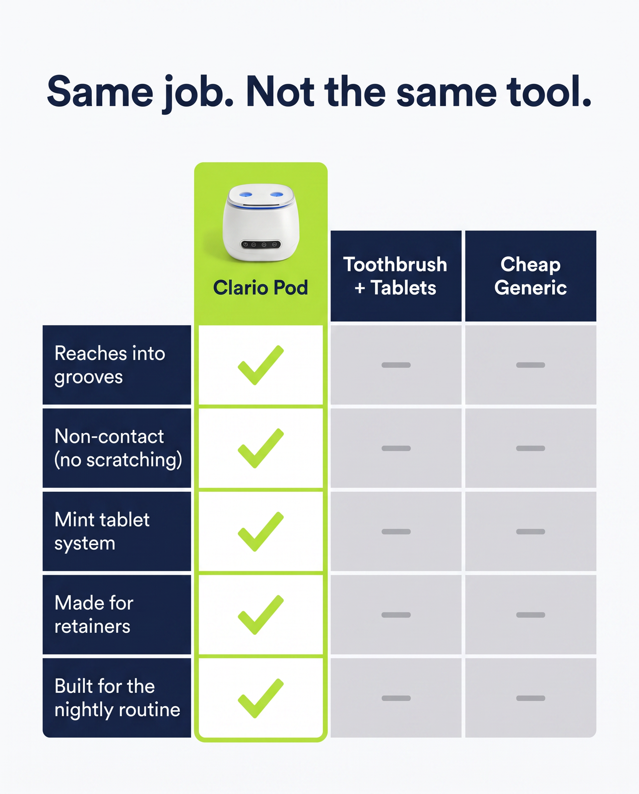 Same job, not the same tool comparison table